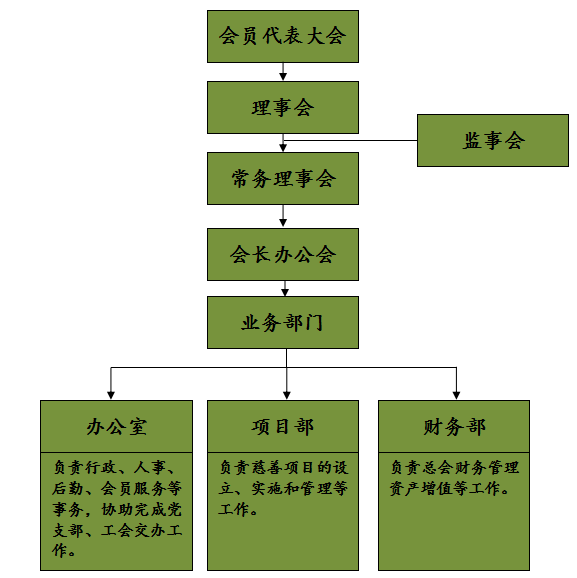 组织架构.png