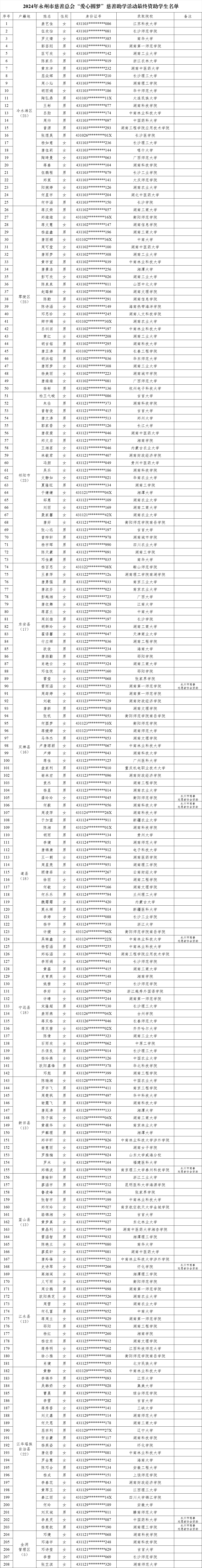2024最终名单.jpg