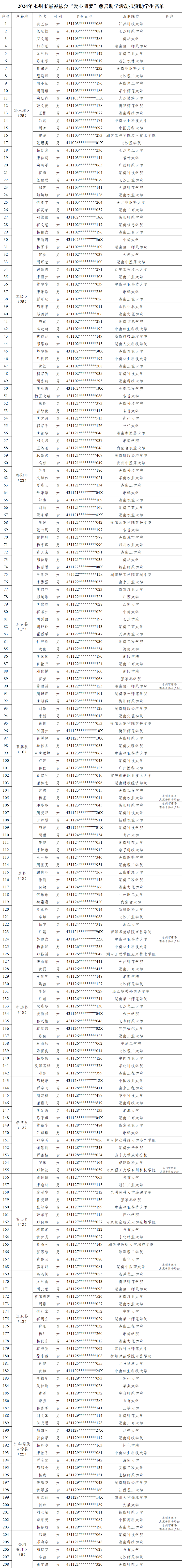 2024拟资助.png