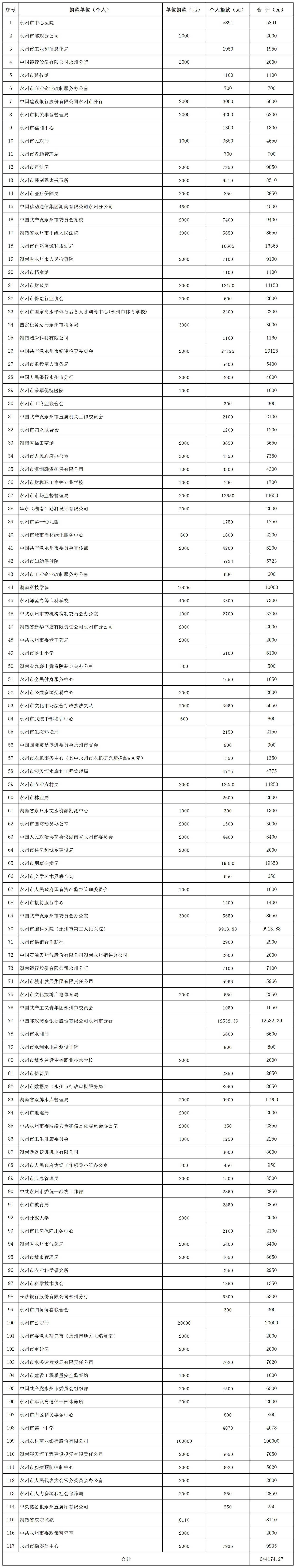 2025年慈善一日捐4.22_Sheet1.jpg