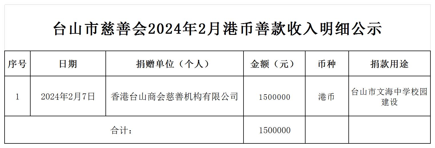 （公示）台山市慈善会2024年2月港币善款收入明细公示_收入明细公示.jpg