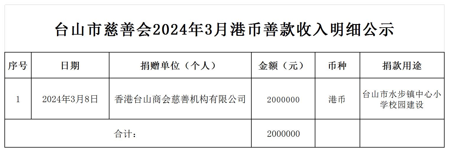 （公示）台山市慈善会2024年3月港币善款收入明细公示_收入明细公示.jpg