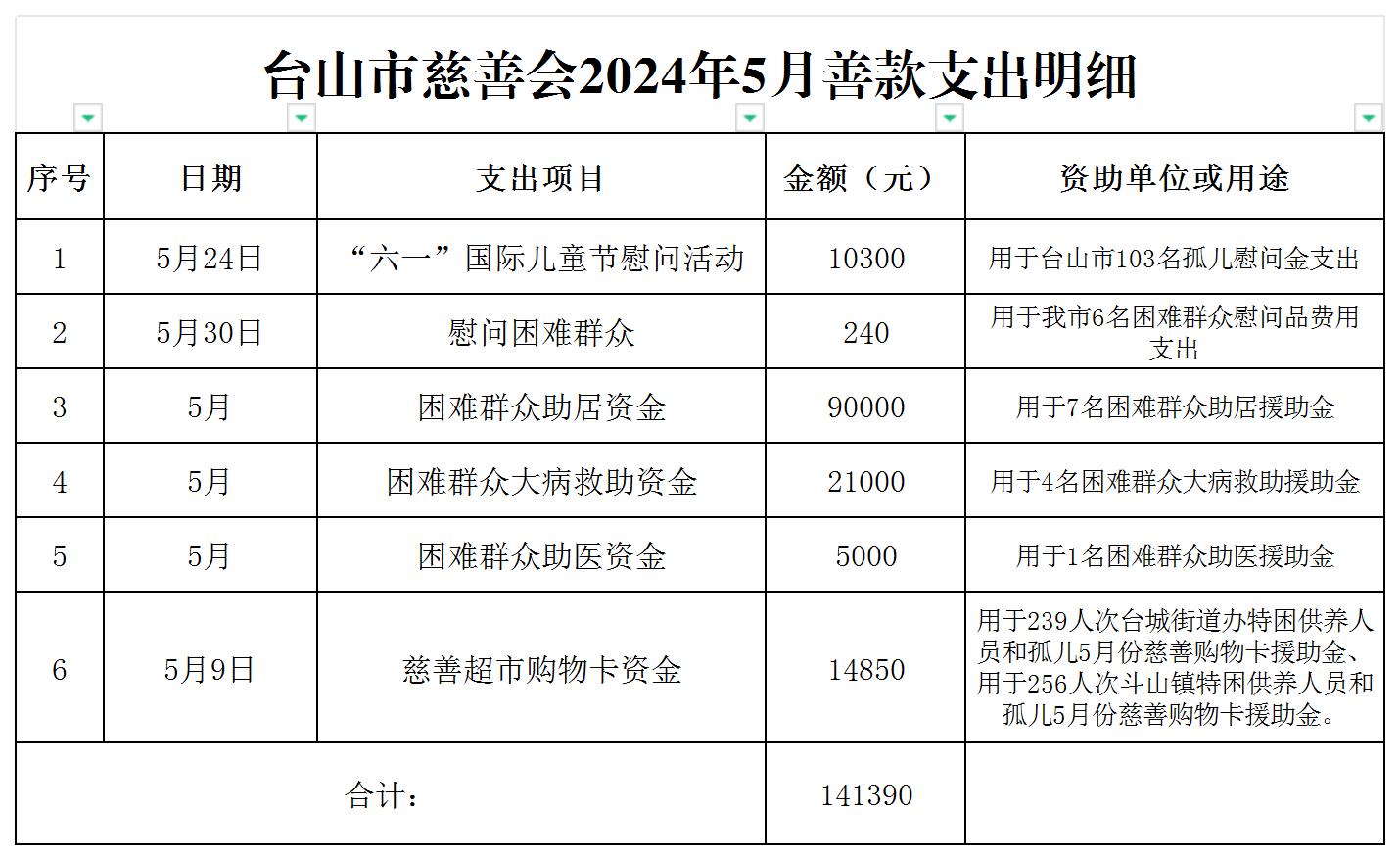 （公示）台山市慈善会2024年5月善款支出明细公示_支出明细公示.jpg