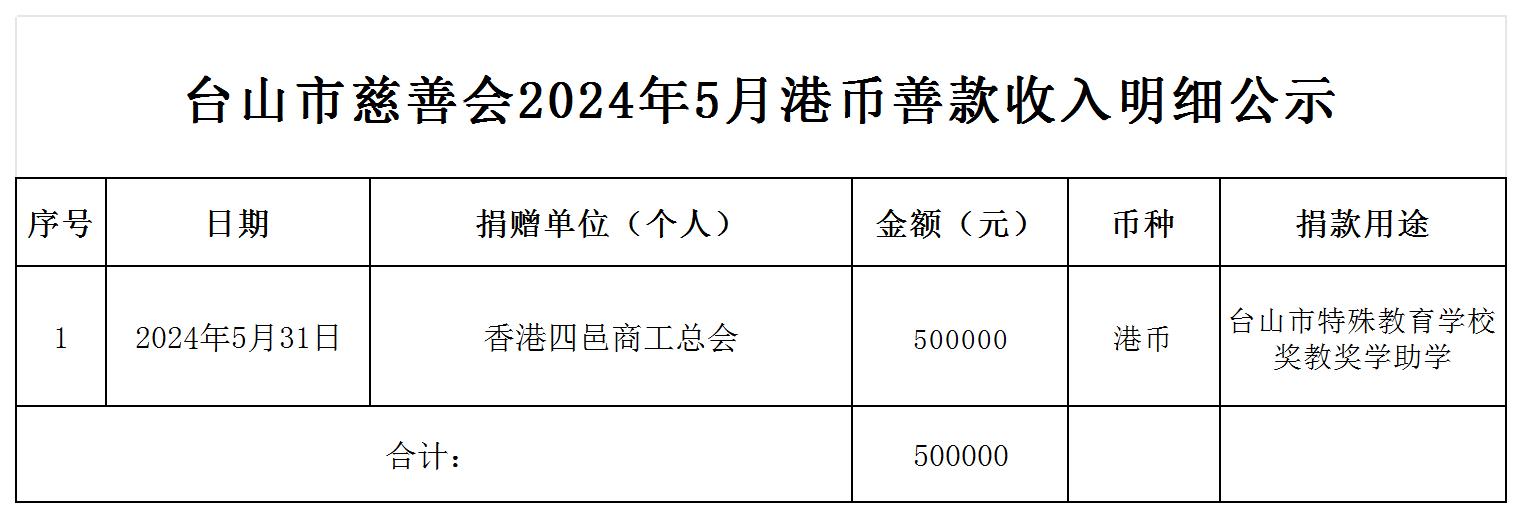 （公示）台山市慈善会2024年5月港币善款收入明细公示_收入明细公示.jpg