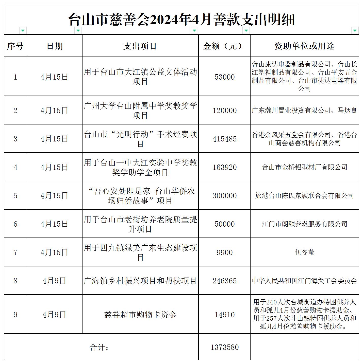 （公示）台山市慈善会2024年4月善款支出明细公示_支出明细公示.jpg