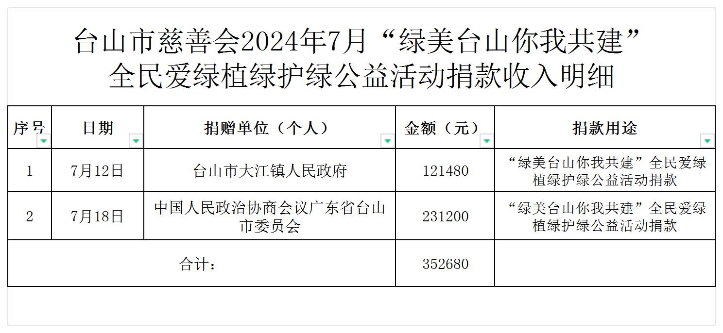 （公示）台山市慈善会2024年7月绿美台山捐款收入明细公示_收入明细公示.jpg