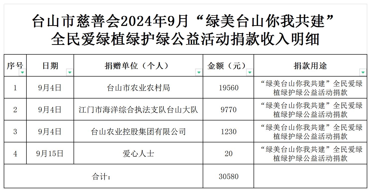 （公示）台山市慈善会2024年9月绿美台山捐款收入明细公示_收入明细公示.jpg