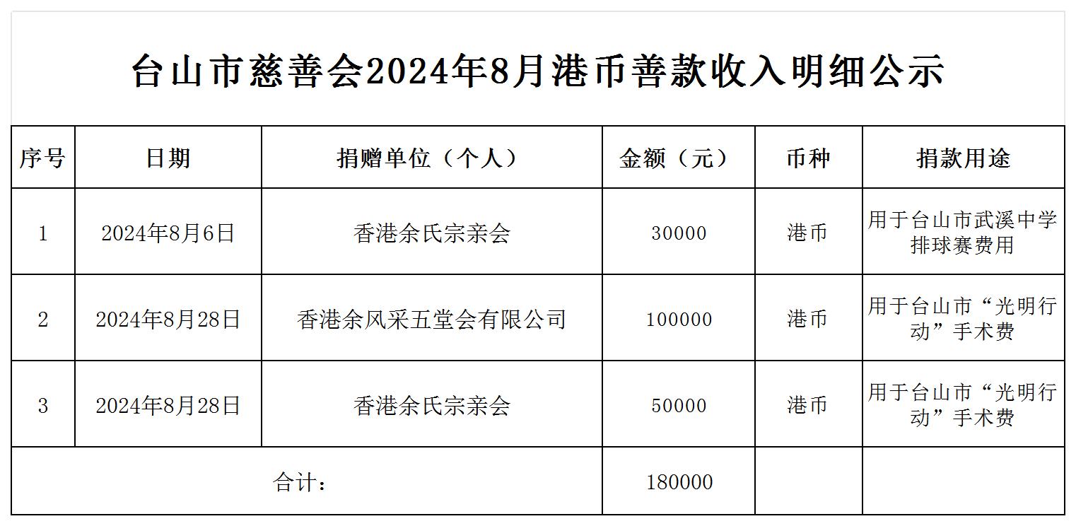 （公示）台山市慈善会2024年8月港币善款收入明细公示_收入明细公示.jpg