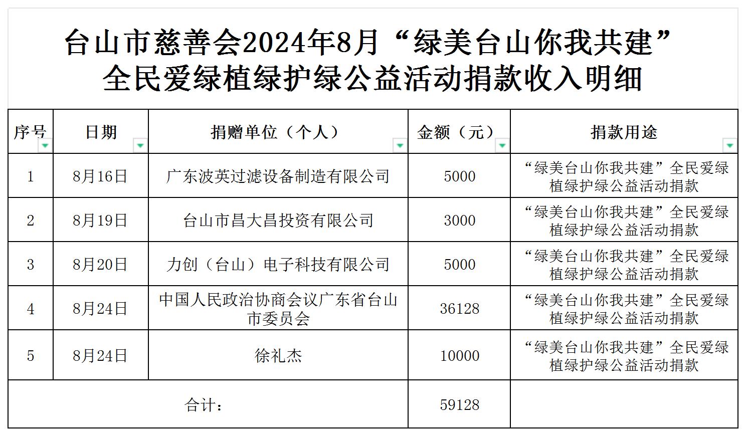 （公示）台山市慈善会2024年8月绿美台山捐款收入明细公示_收入明细公示.jpg