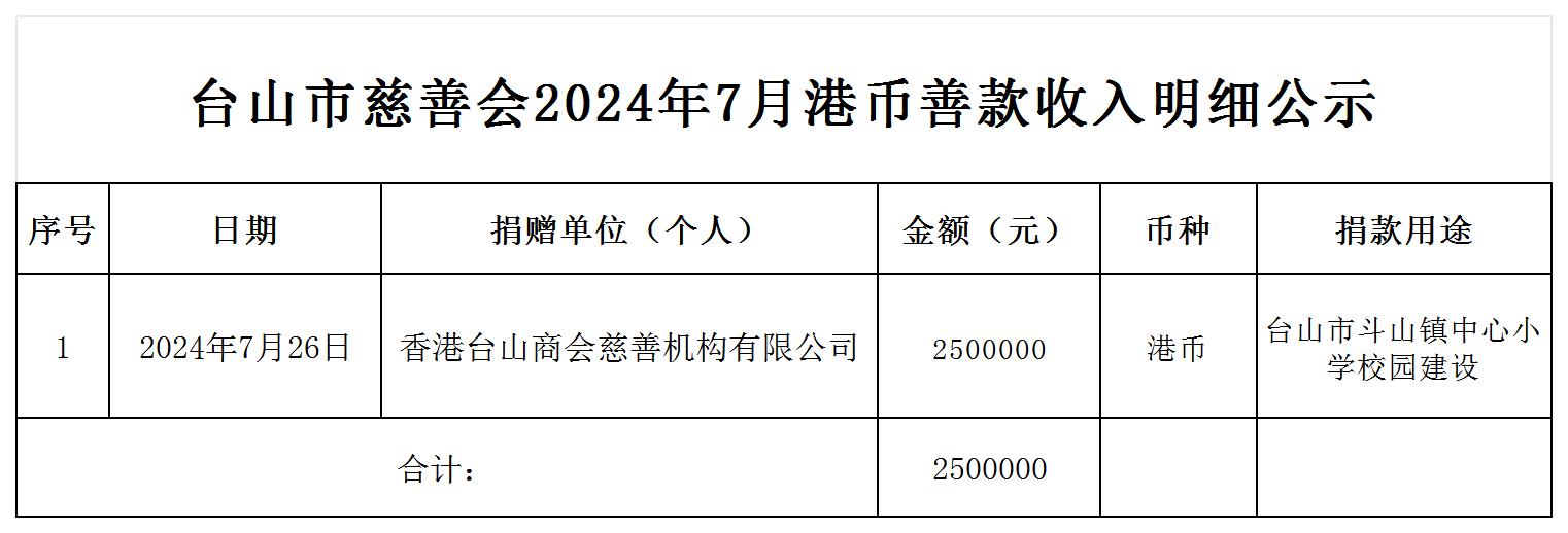 （公示）台山市慈善会2024年7月港币善款收入明细公示_收入明细公示.jpg