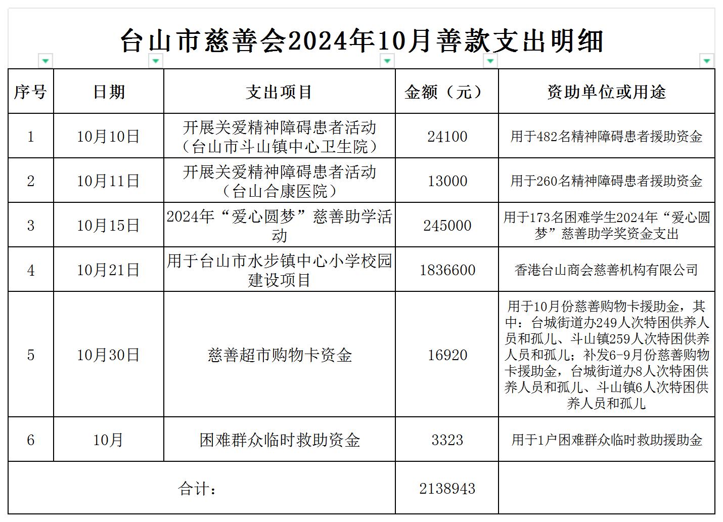 （公示）台山市慈善会2024年10月善款支出明细公示_支出明细公示.jpg