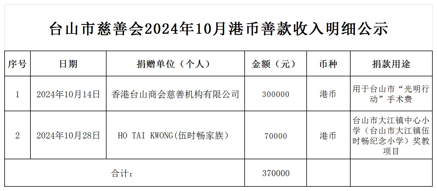 （公示）台山市慈善会2024年10月港币善款收入明细公示_收入明细公示.jpg