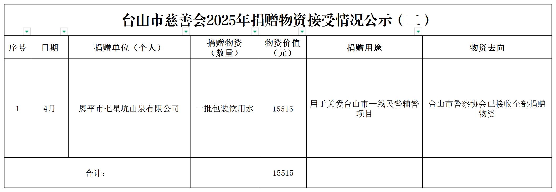 台山市慈善会2025年捐赠物资接受情况公示（二）_台山市慈善会2022年捐赠物资接受情况公示.jpg