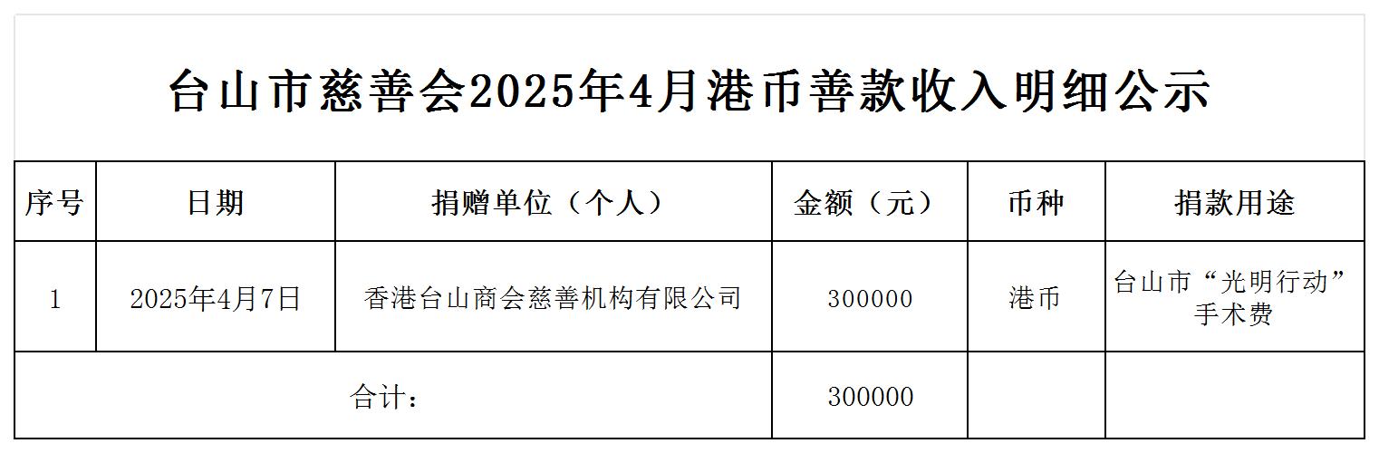 （公示）台山市慈善会2025年4月港币善款收入明细公示_收入明细公示.jpg