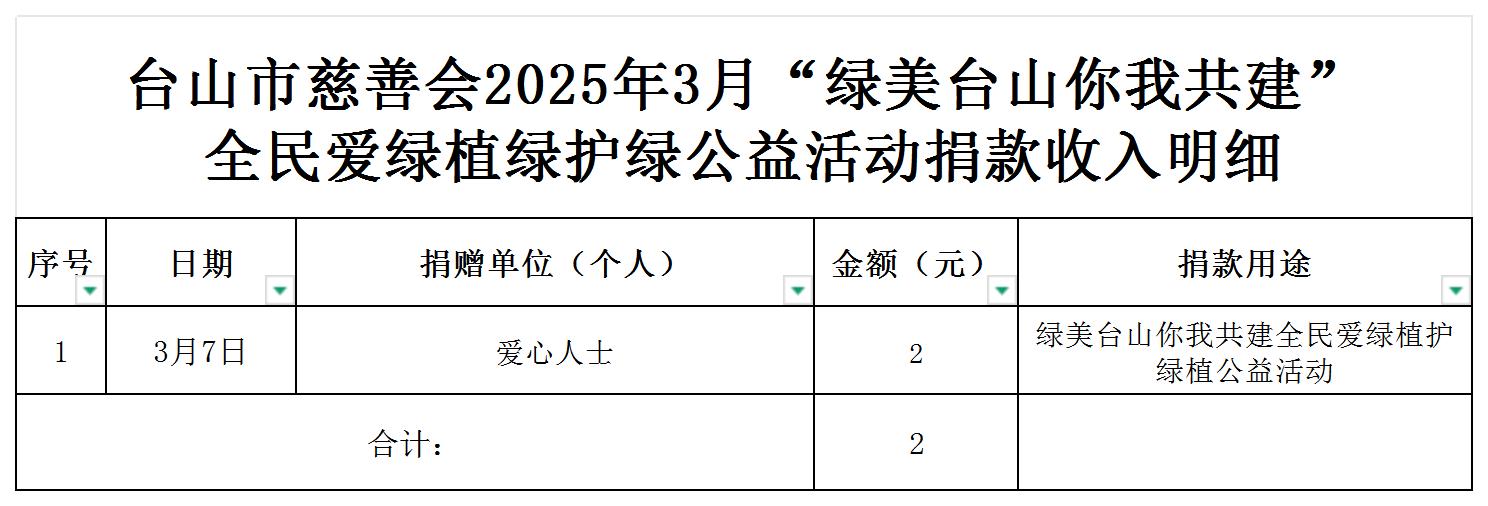 （公示）台山市慈善会2025年3月绿美台山捐款收入明细公示_收入明细公示.jpg