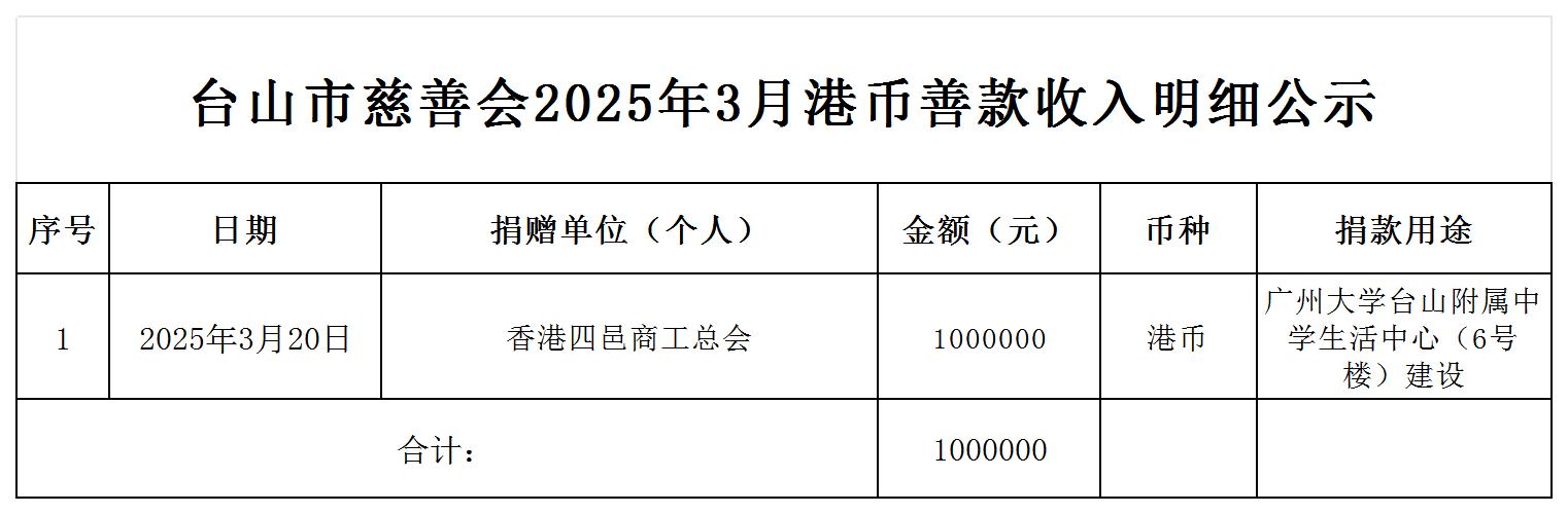 （公示）台山市慈善会2025年3月港币善款收入明细公示_收入明细公示.jpg