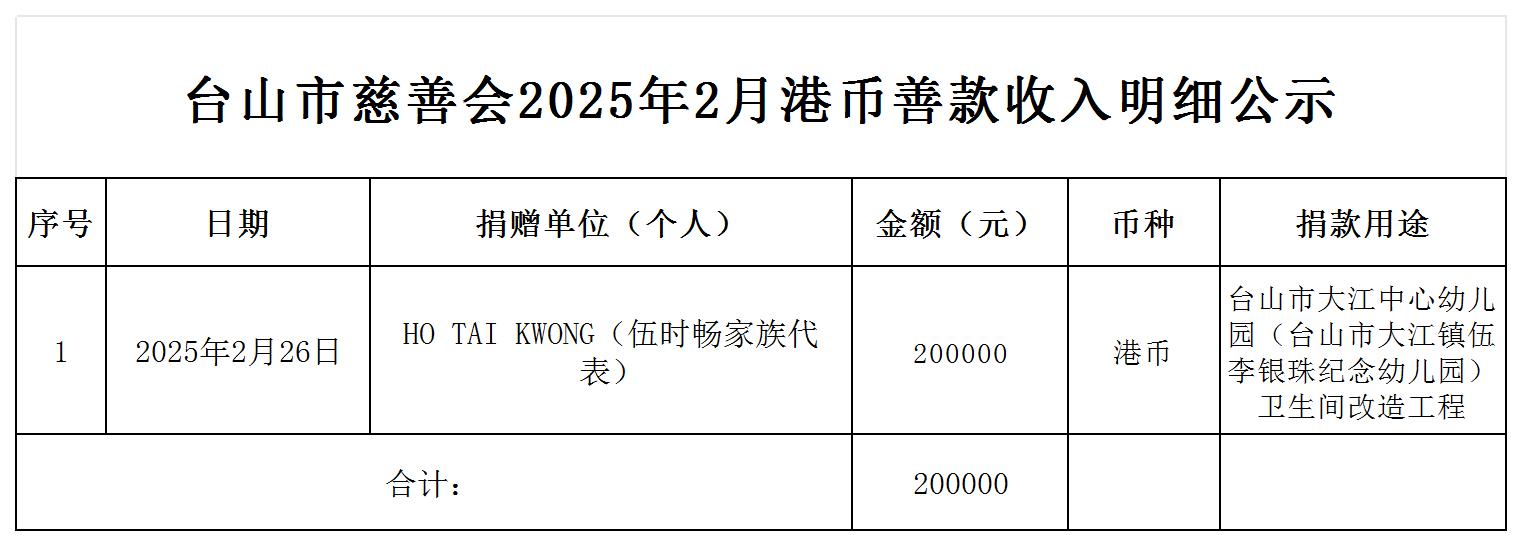 （公示）台山市慈善会2025年2月港币善款收入明细公示_收入明细公示.jpg