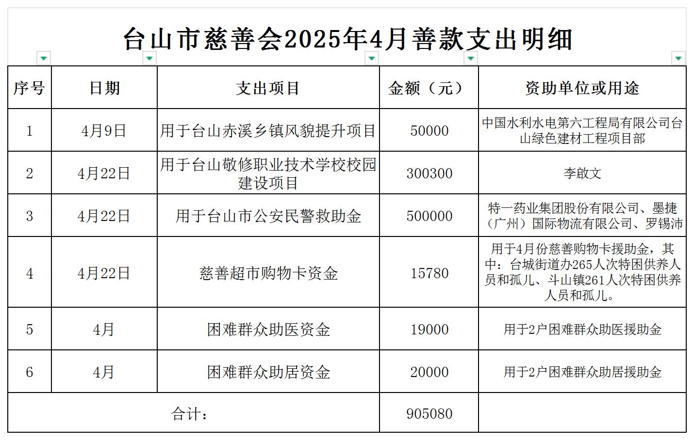 （公示）台山市慈善会2025年4月善款支出明细公示_支出明细公示.jpg
