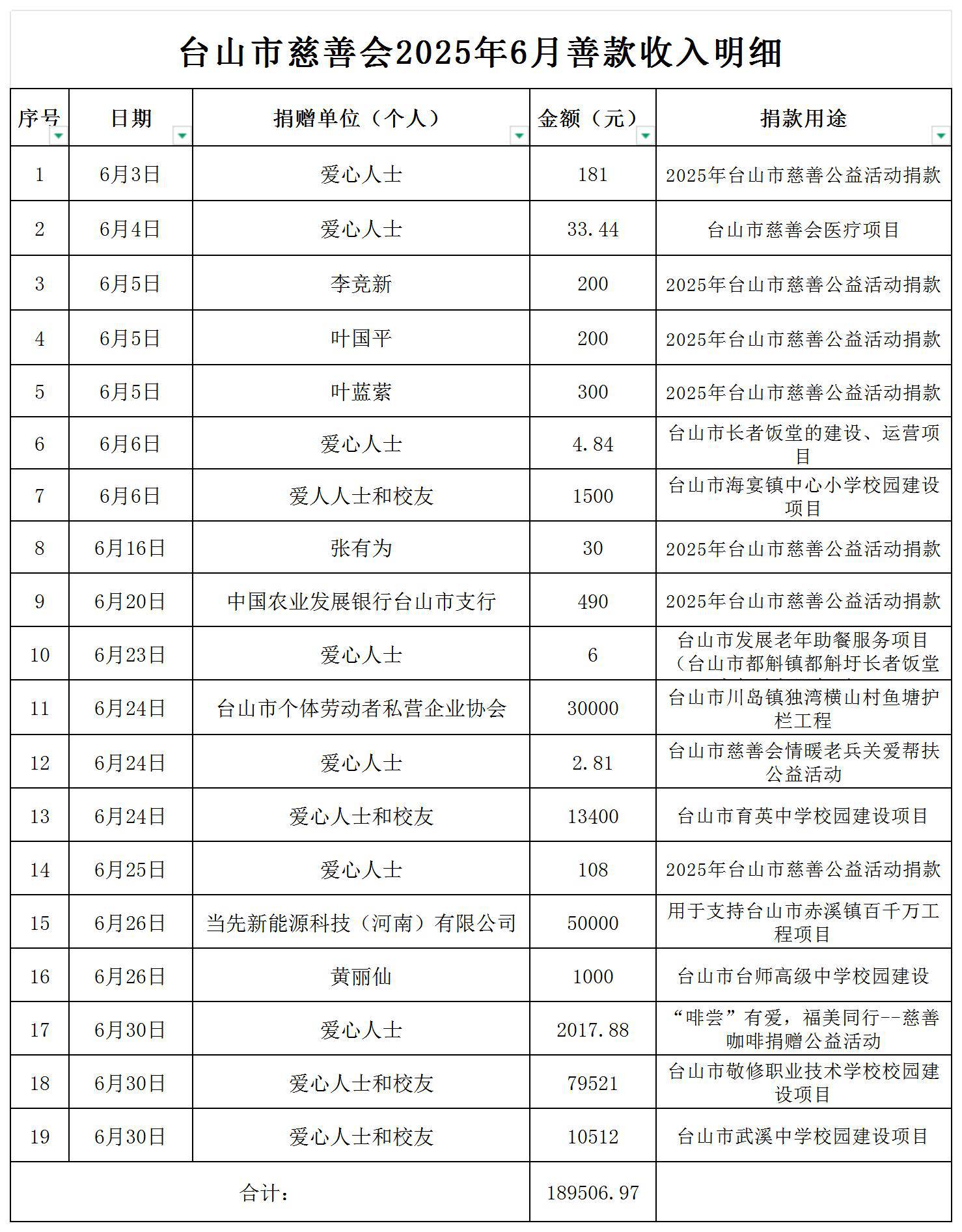（公示）台山市慈善会2025年6月善款收入明细公示_收入明细公示.jpg