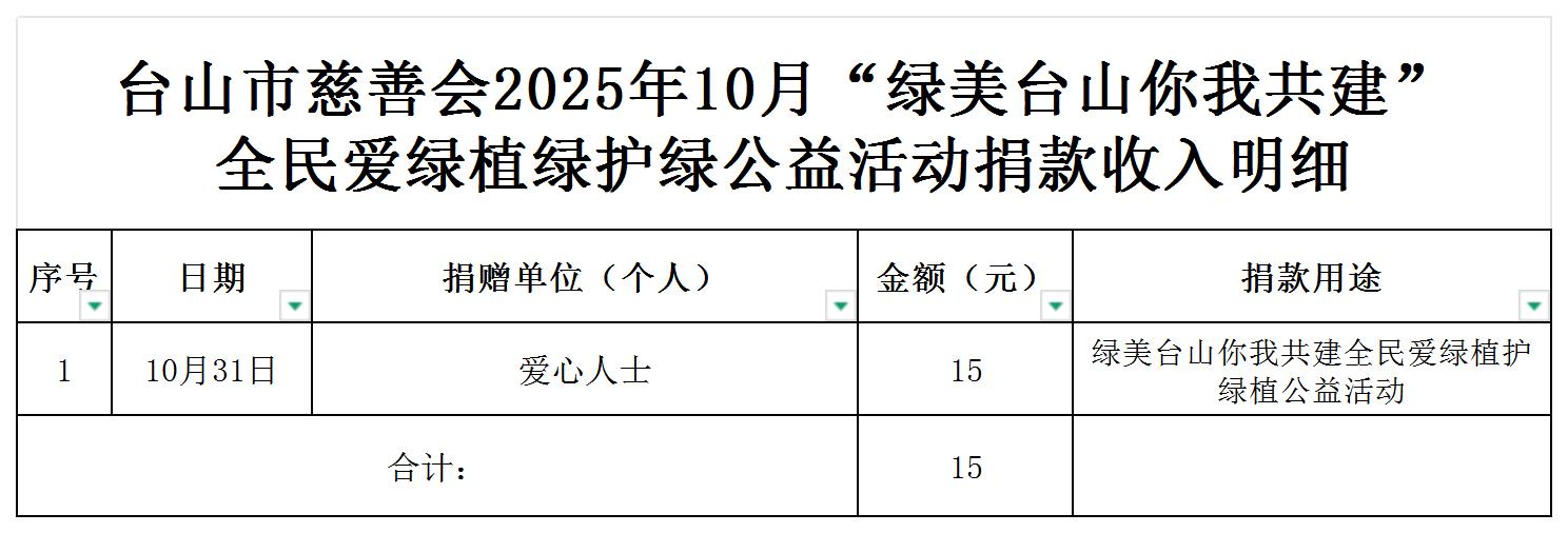 （公示）台山市慈善会2025年10月绿美台山捐款收入明细公示_收入明细公示.jpg