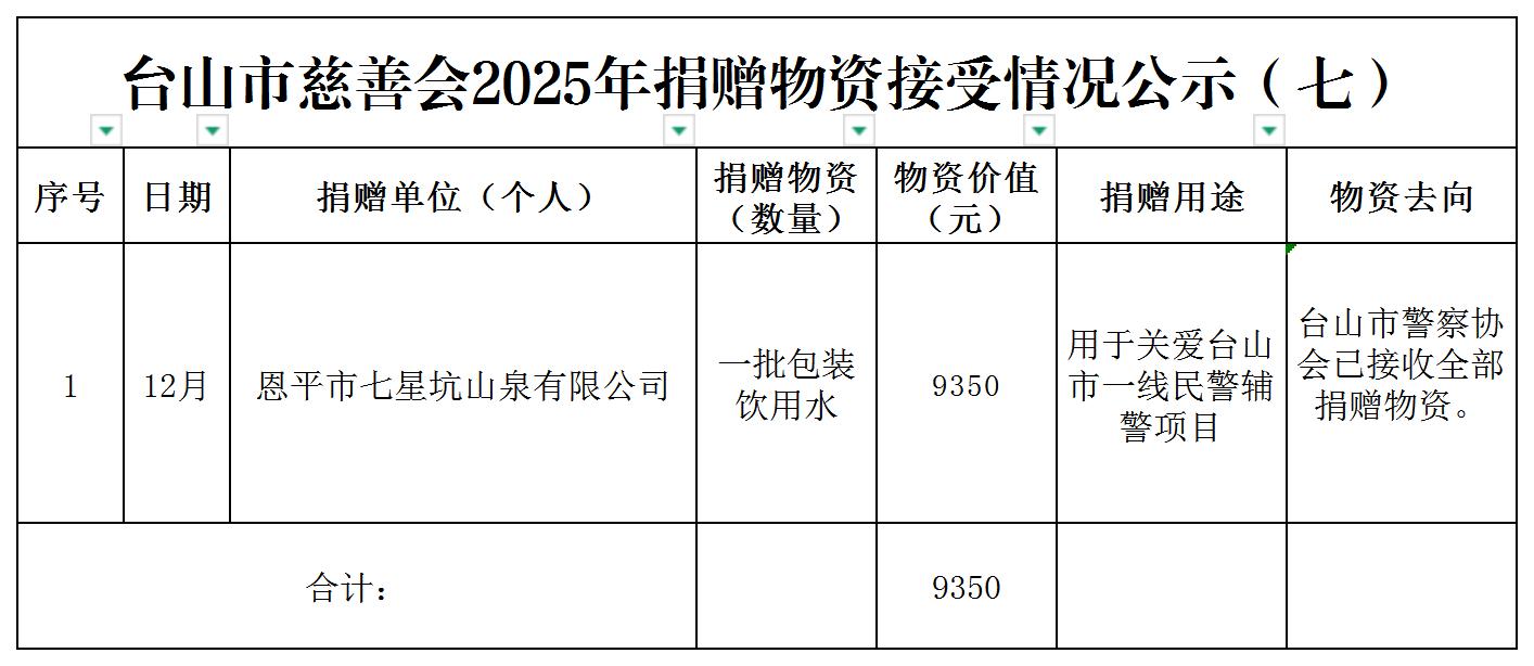 台山市慈善会2025年捐赠物资接受情况公示（七）_台山市慈善会2022年捐赠物资接受情况公示.jpg