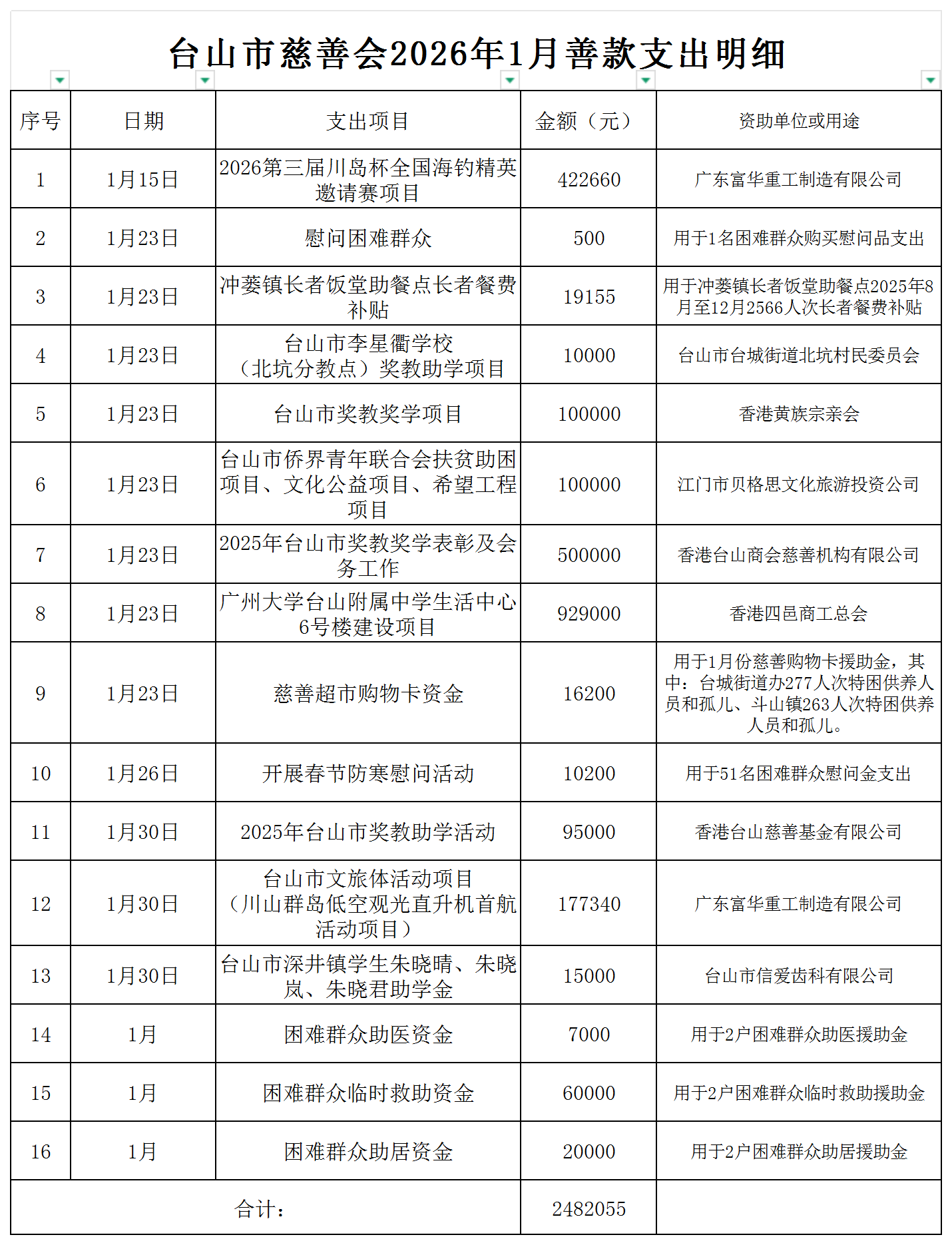 （公示）台山市慈善会2026年1月善款支出明细公示_支出明细公示.png