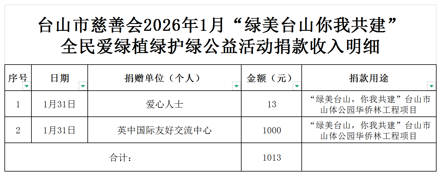 （公示）台山市慈善会2026年1月绿美台山捐款收入明细公示_收入明细公示.png