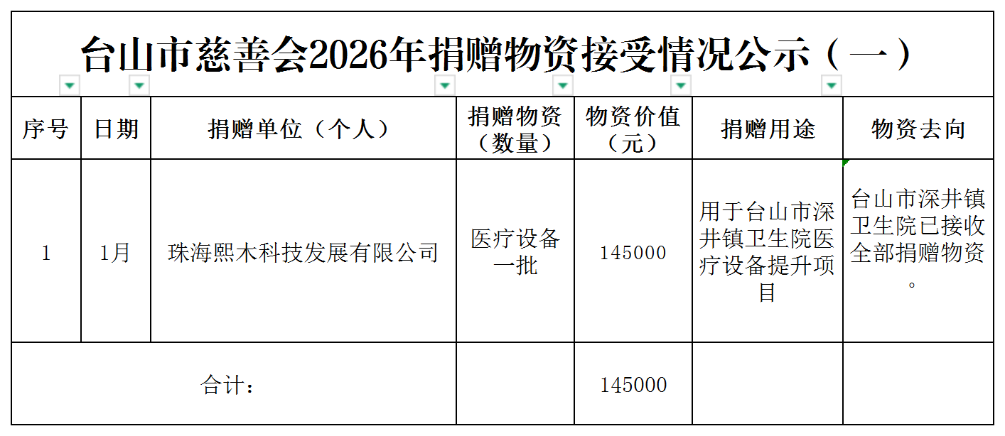 台山市慈善会2026年1月捐赠物资接受情况公示（一）_台山市慈善会2022年捐赠物资接受情况公示.png