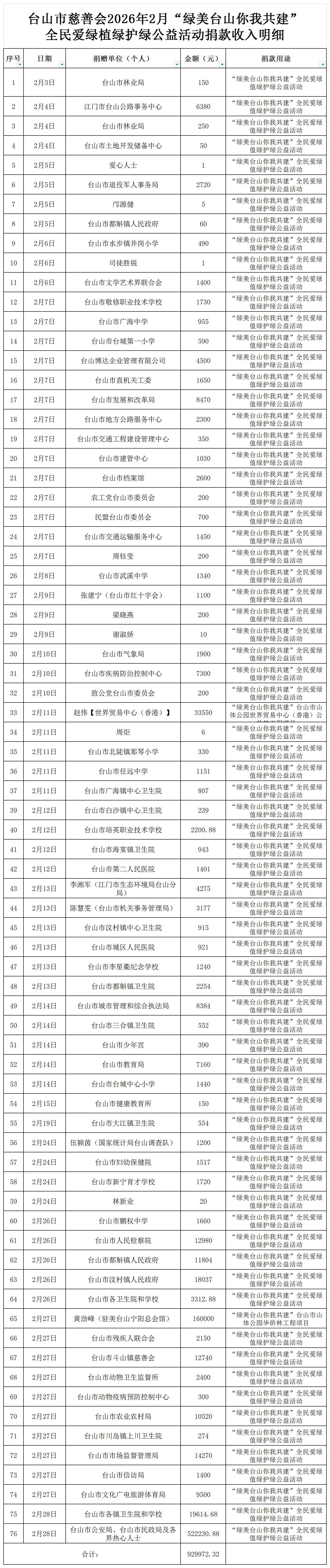 （公示）台山市慈善会2026年2月绿美台山捐款收入明细公示_收入明细公示.jpg
