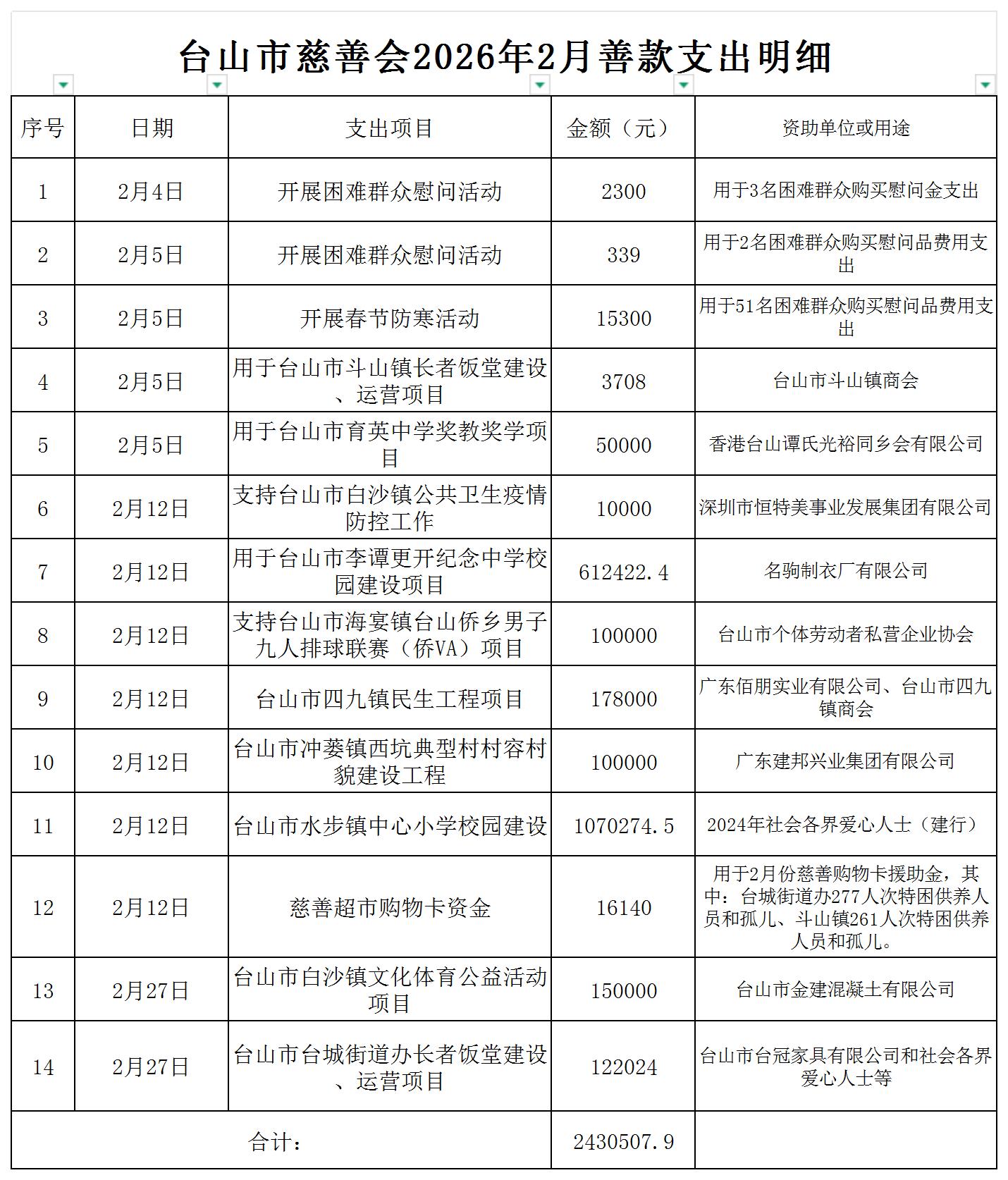 （公示）台山市慈善会2026年2月善款支出明细公示_支出明细公示.jpg