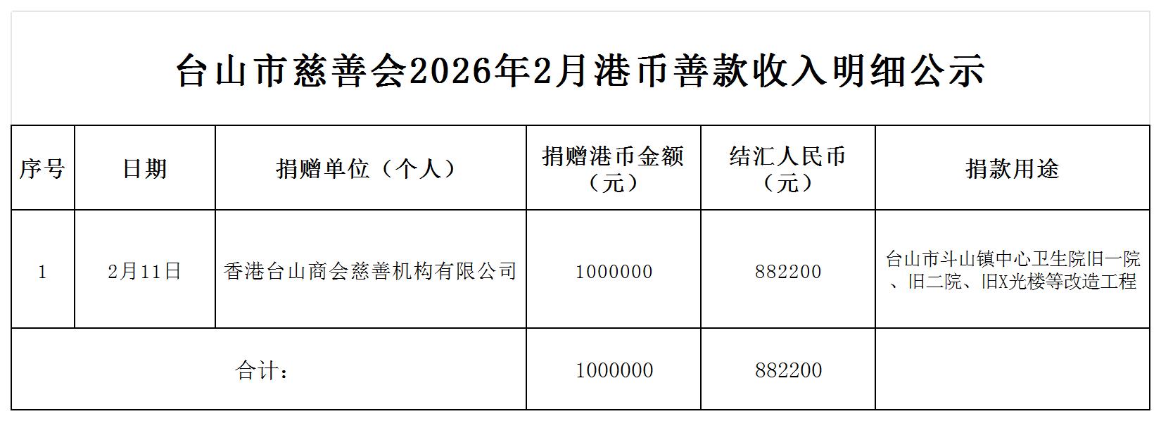 （公示）台山市慈善会2025年2月港币善款收入明细公示_收入明细公示.jpg