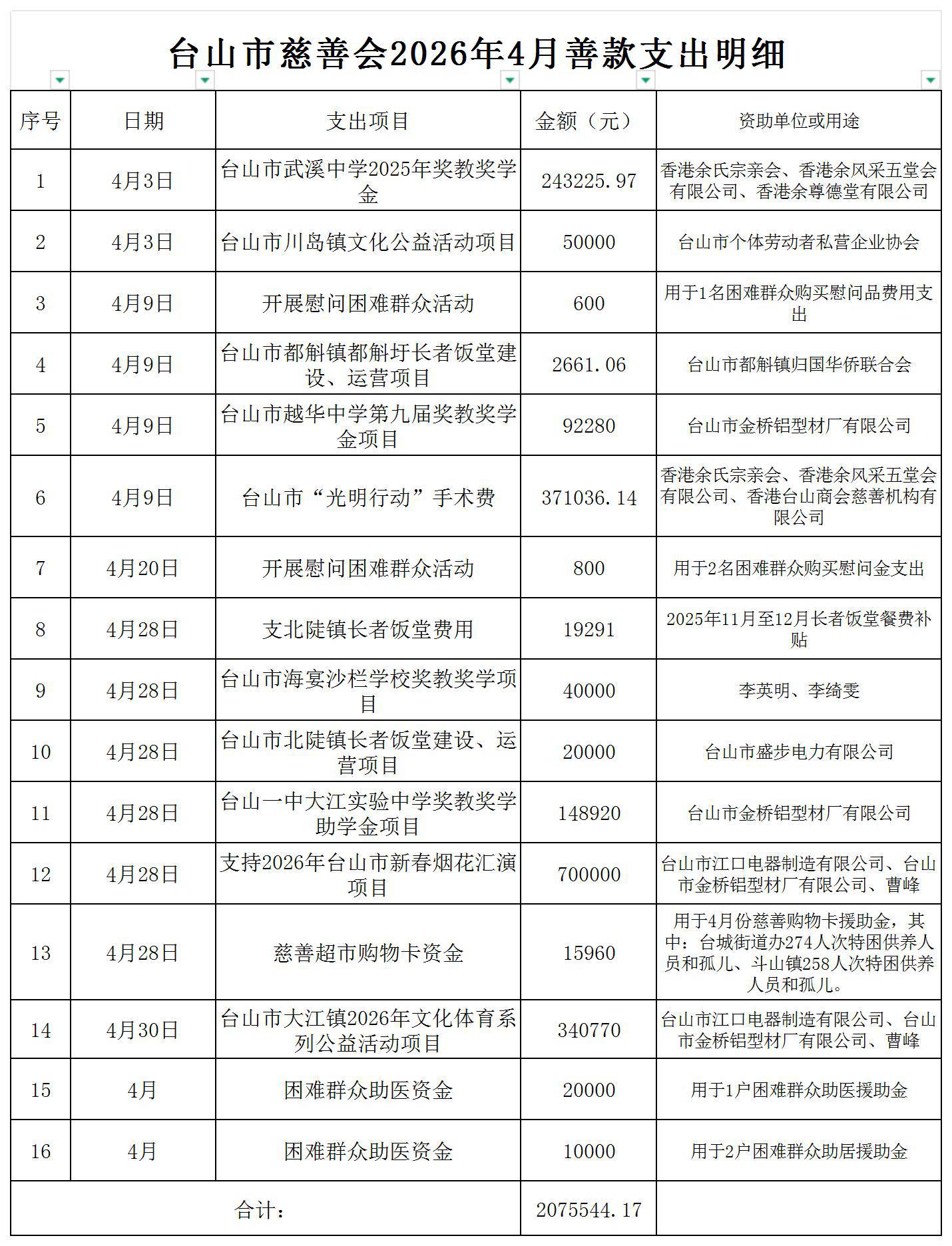 （公示）台山市慈善会2026年4月善款支出明细公示_支出明细公示.jpg