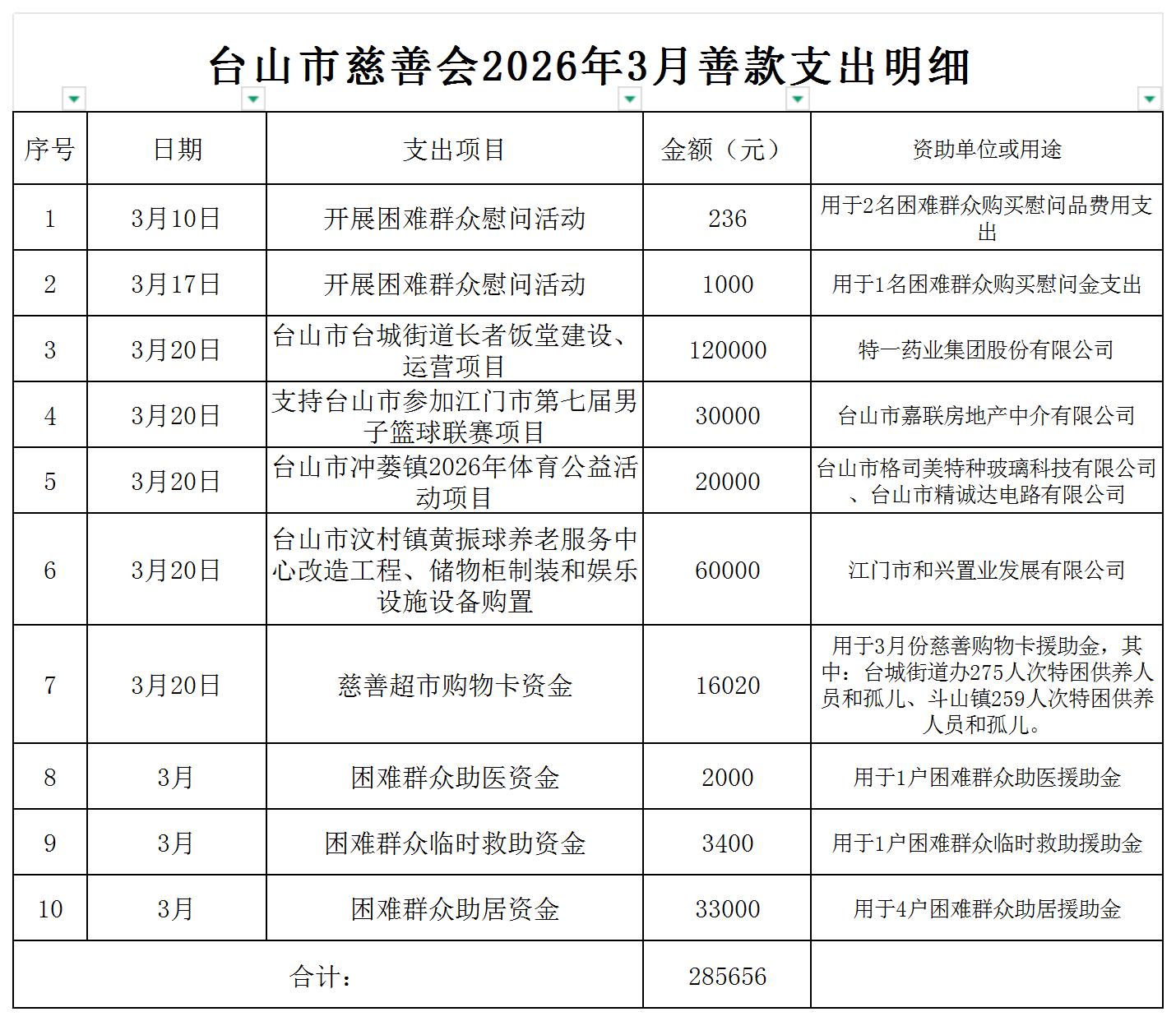（公示）台山市慈善会2026年3月善款支出明细公示_支出明细公示.jpg