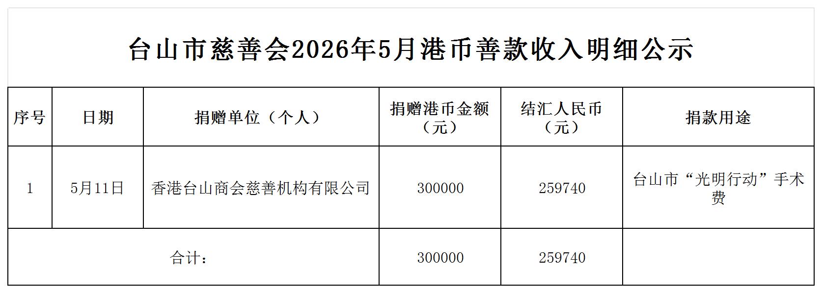 （公示）台山市慈善会2025年5月港币善款收入明细公示_收入明细公示.jpg