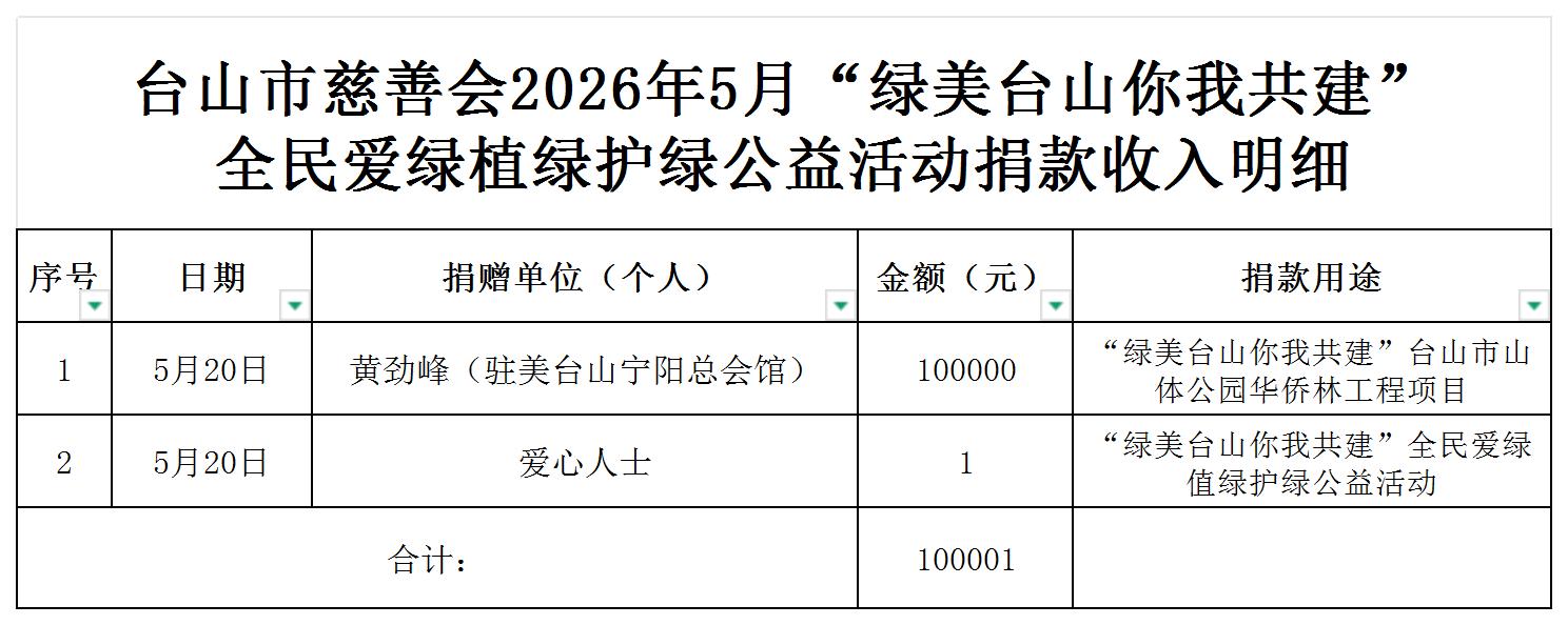 （公示）台山市慈善会2026年5月绿美台山捐款收入明细公示_收入明细公示.jpg