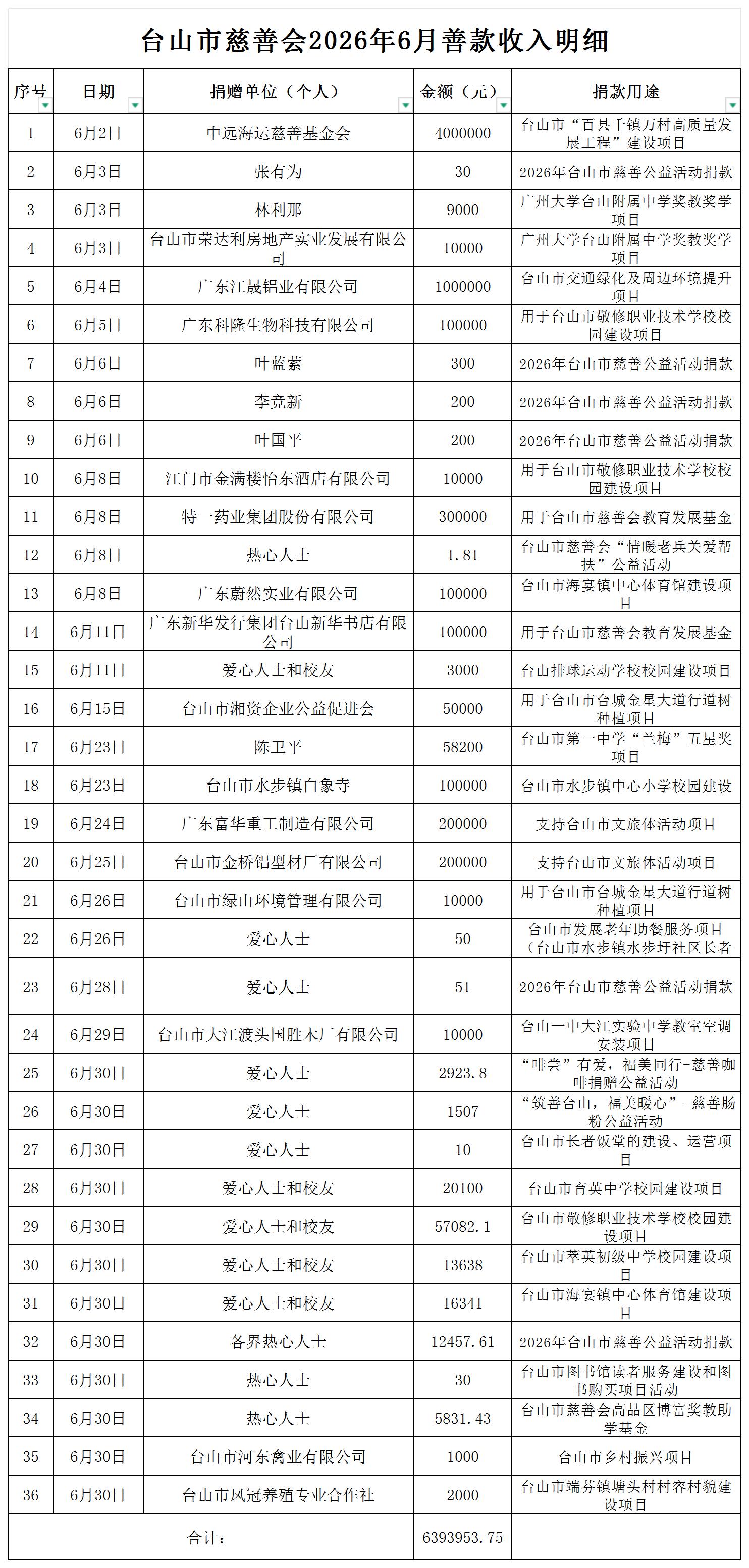 （公示）台山市慈善会2026年6月善款收入明细公示_收入明细公示.jpg
