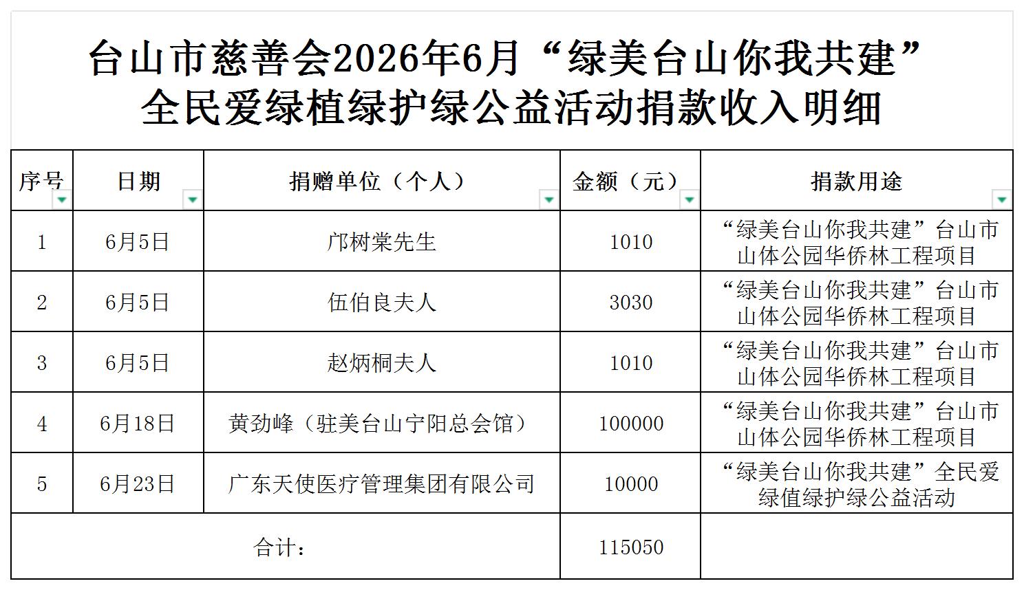 （公示）台山市慈善会2026年6月绿美台山捐款收入明细公示_收入明细公示.jpg
