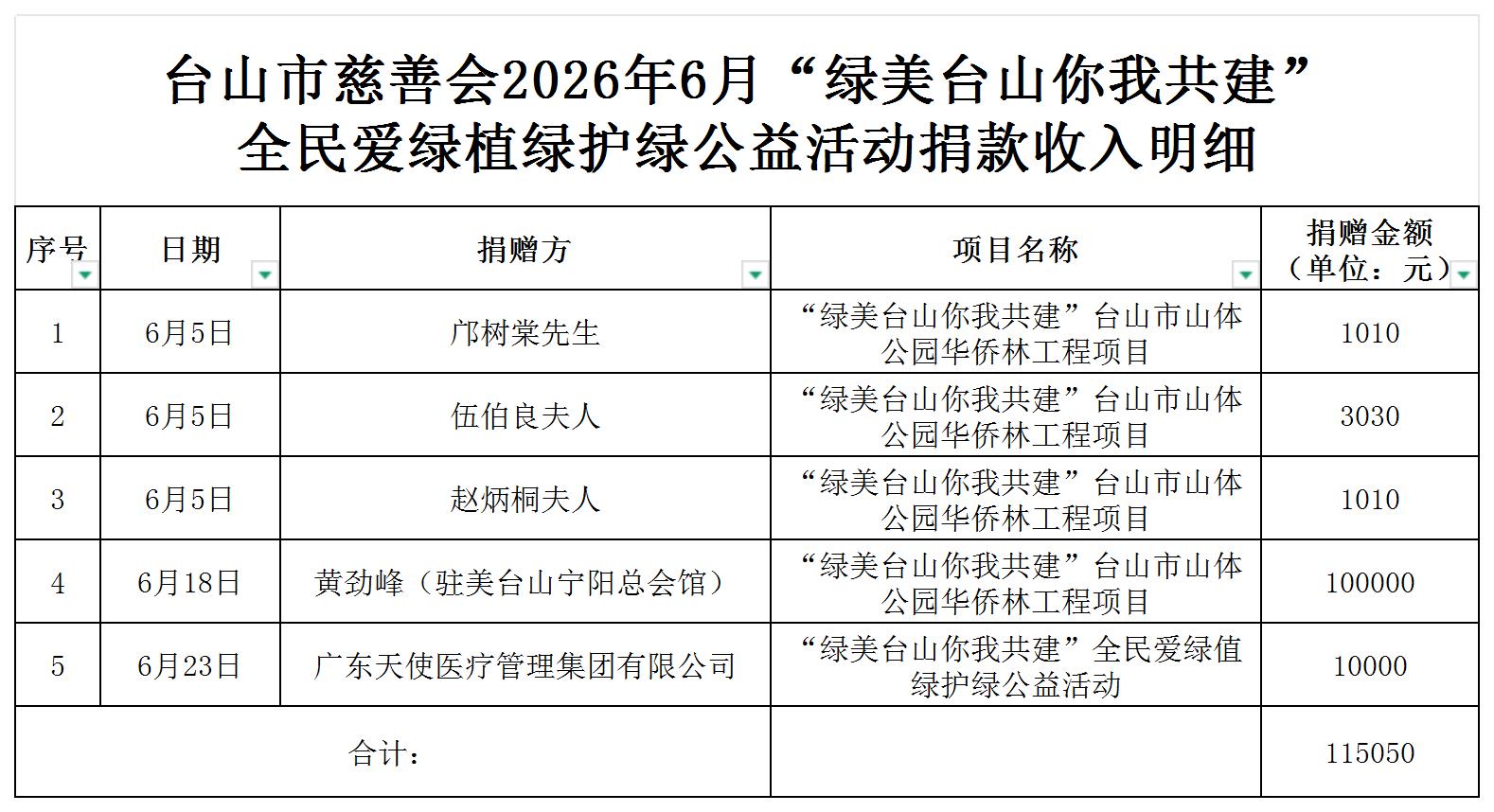 （公示）台山市慈善会2026年6月绿美台山捐款收入明细公示_收入明细公示.jpg