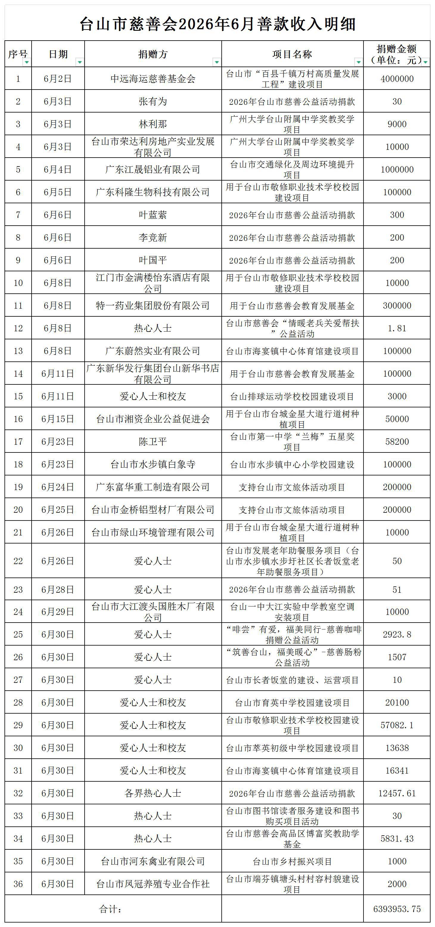 （公示）台山市慈善会2026年6月善款收入明细公示_收入明细公示.jpg