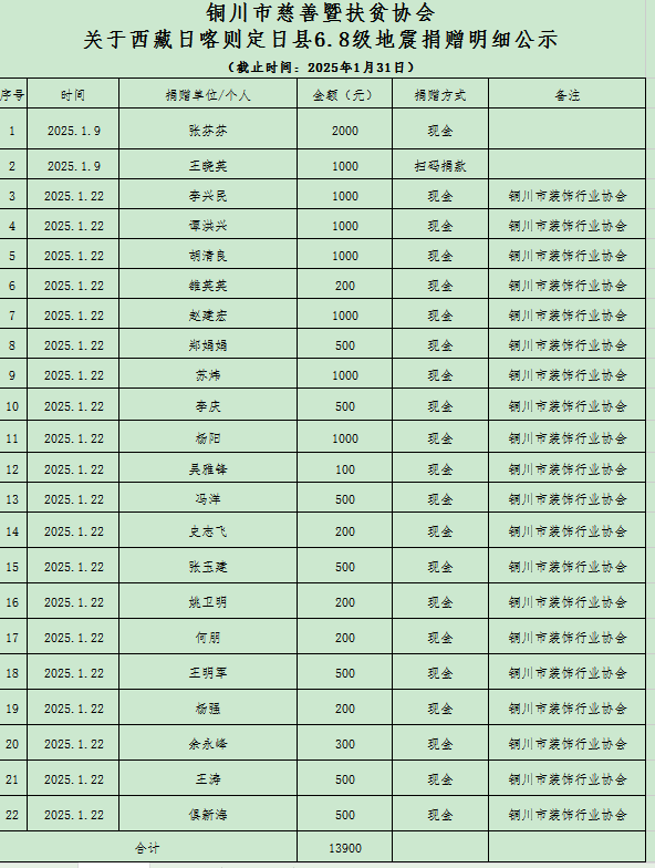 关于西藏日喀则定日县6.8级地震捐赠明细公示.jpg