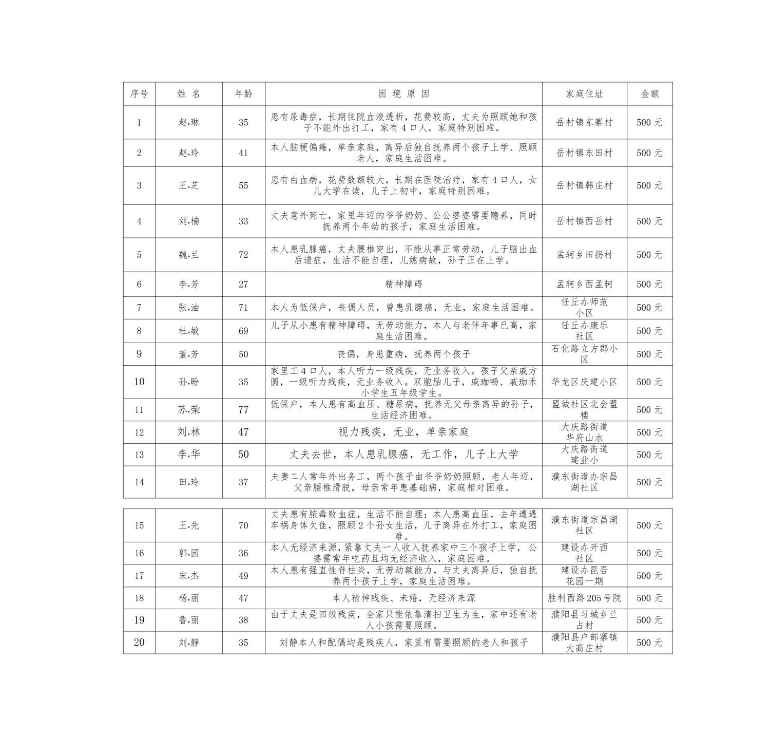2025年三八节贫困妇女救助_01(1).png
