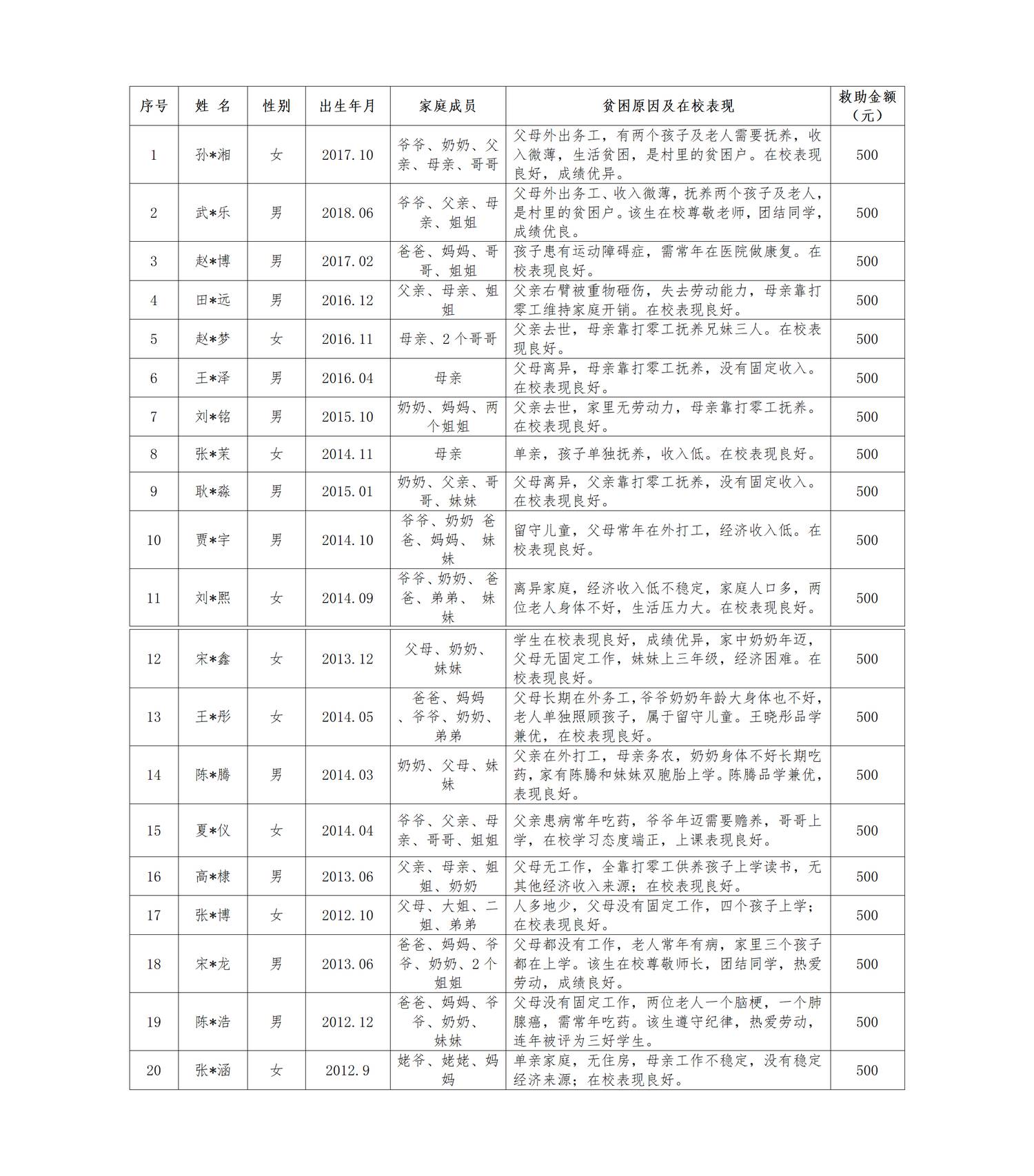 2025年妇联六一困境儿童救助_01.png