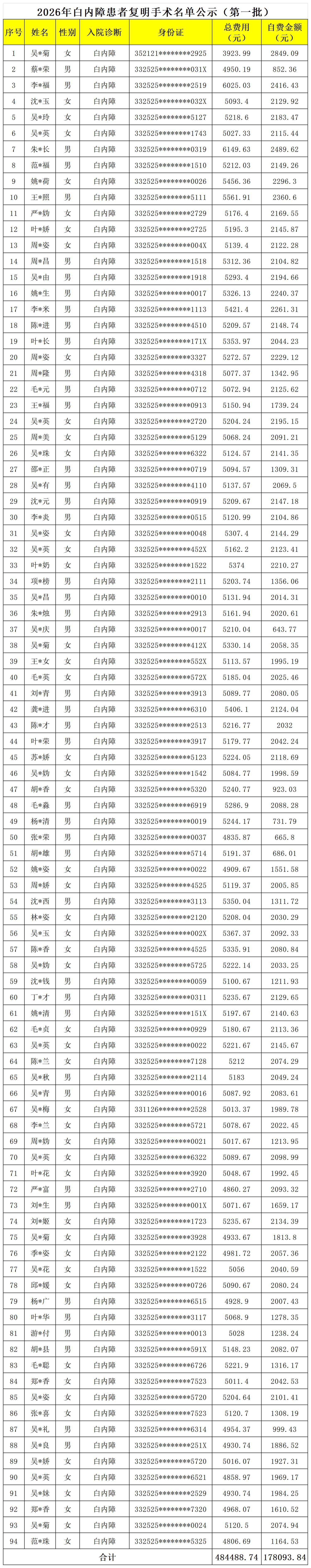 公示-2026第一批次94人_sheet1 (2).png 公示-2026第一批次94人_sheet1 (2).png
