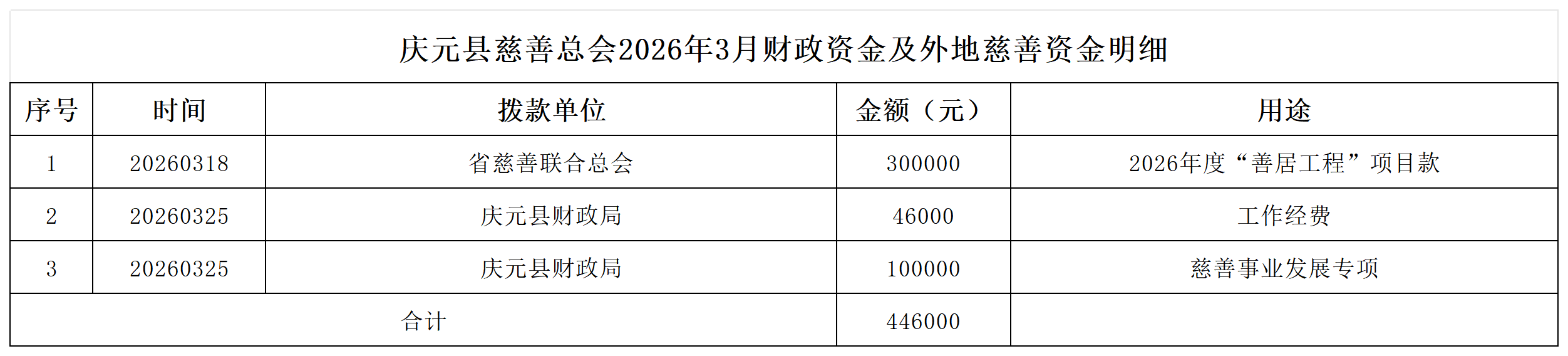2026年3月慈善捐赠情况公示_收入(1).png
