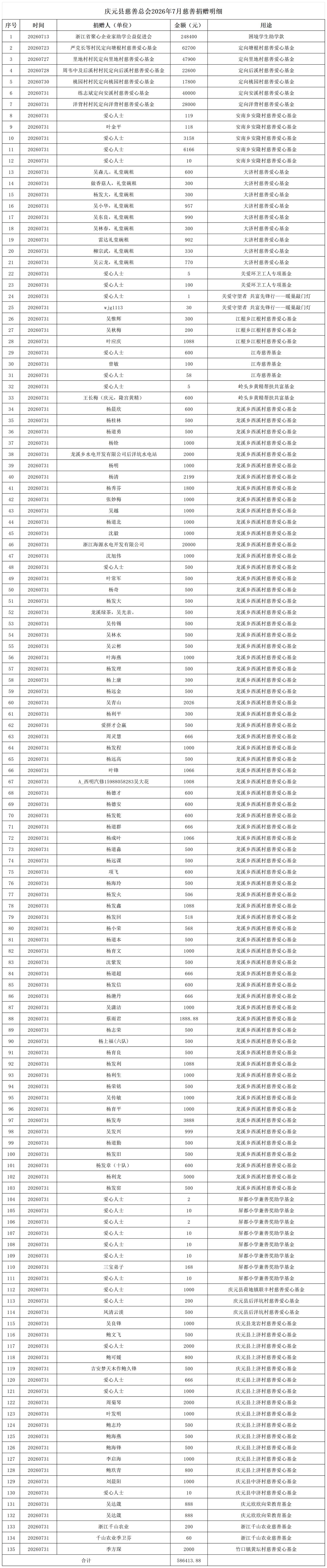 7月收入1.png