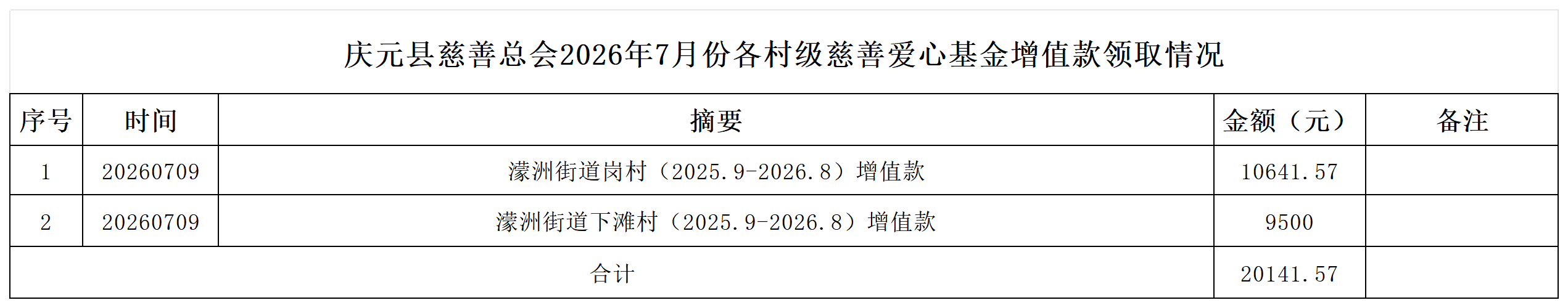 7月支出2.png