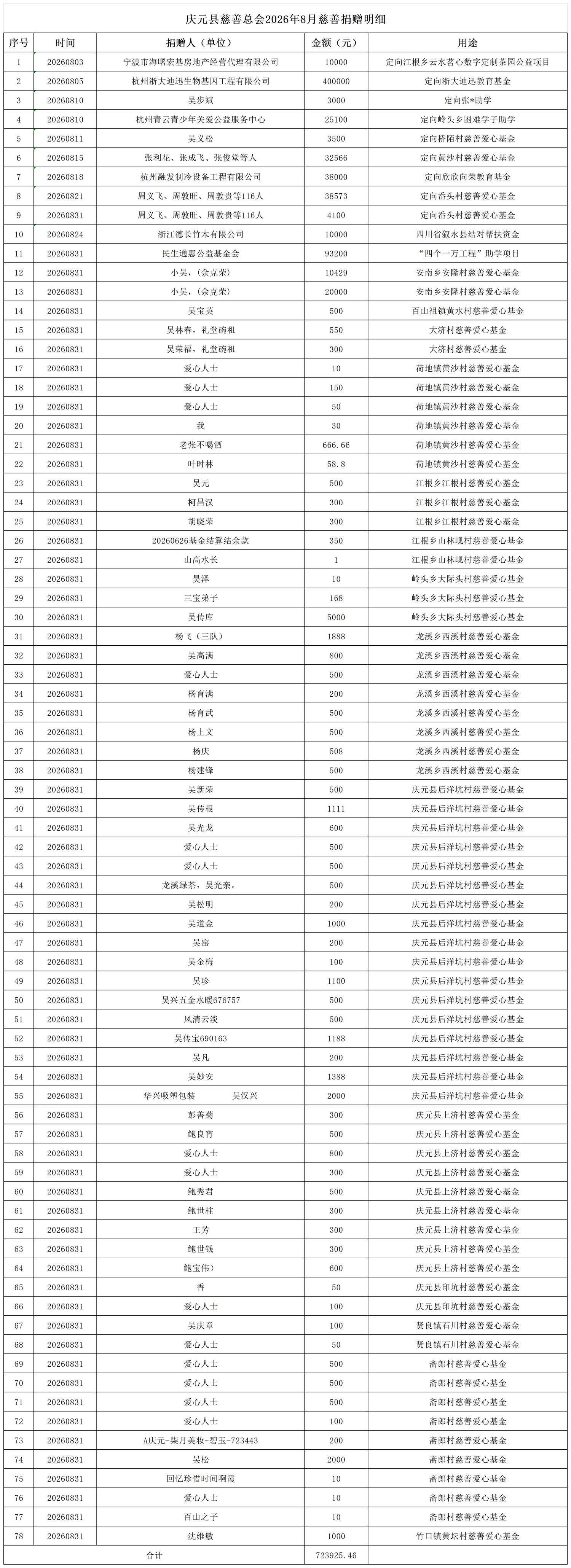 8月收入1.png