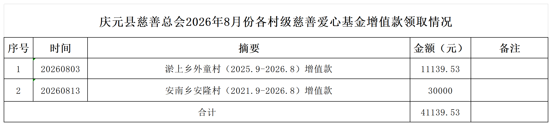 8月支出2.png