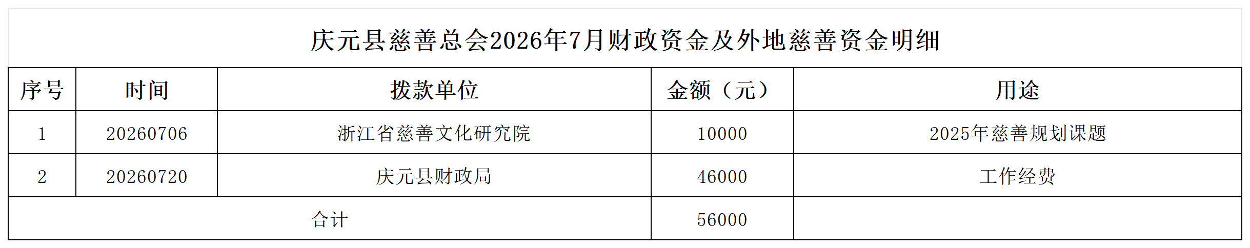 7月收入2.png