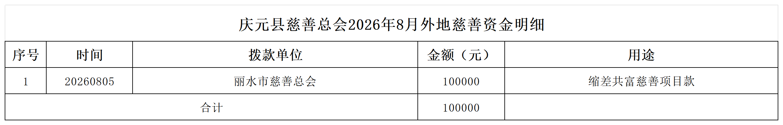 8月收入2.png